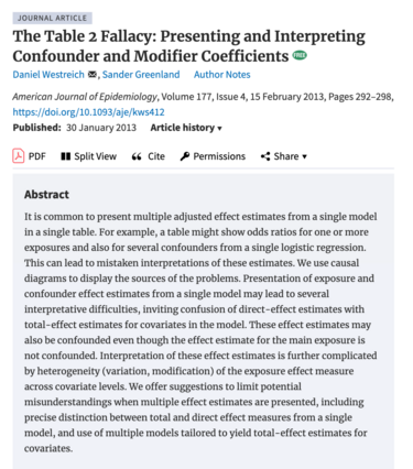 Abstract of an article about Table 2 Fallacy.