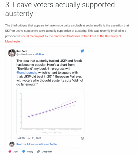 Tweet from political scientist Rob Ford that claims that support for austerity was notably higher for UKIP voters. This is quite misleading read of the data.